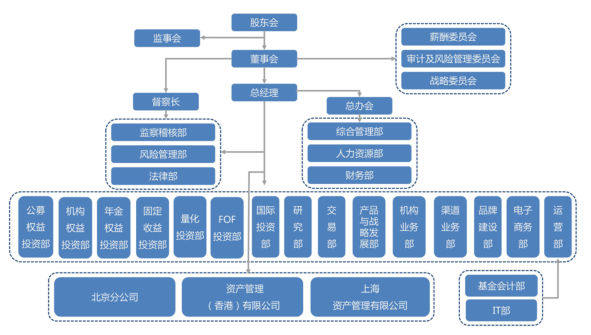 新陽(yáng)不銹鋼